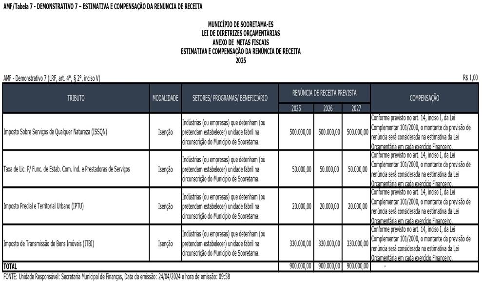 AMF - Demonstrativo 7_page-0001